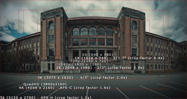 RedScarlet_CropFactor_Blacklistfilms